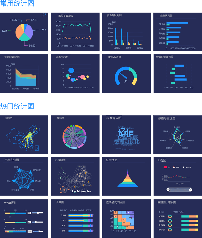 億信ABI數據可視化圖表